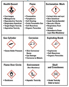 OSHA Safety Signs | Pictograms