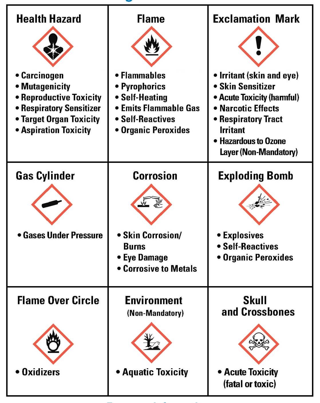 Hazard communication osha standard labels