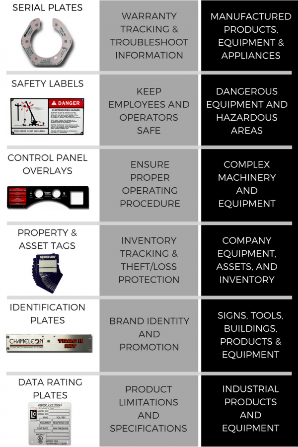 industrial nameplates, warning labels, asset tags, serial plates, control panels