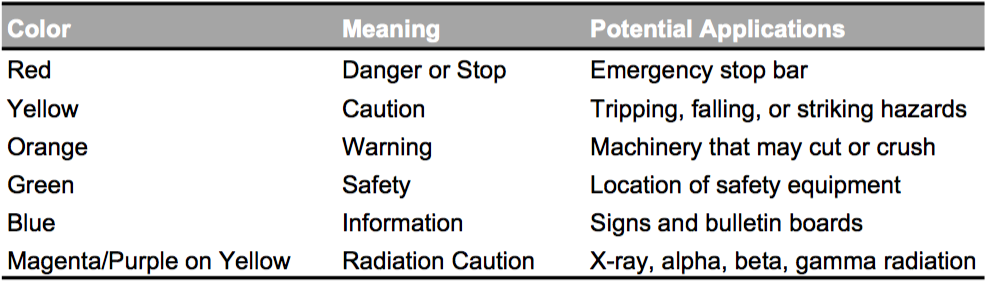 safety labels color, meaning & application