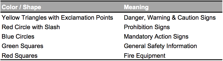 safety sign shape & meaning