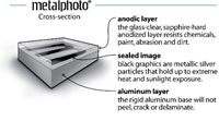 Metalphoto anodized aluminum